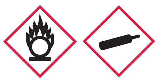 GHS Placard Kit